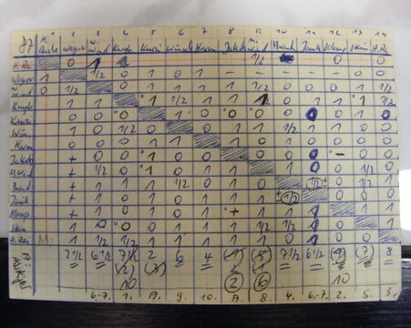 Sektionsmeisterschaft 1987