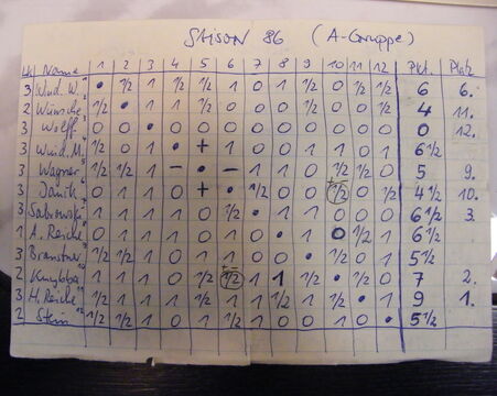 Sektionsmeisterschaft 1986 Gruppe A