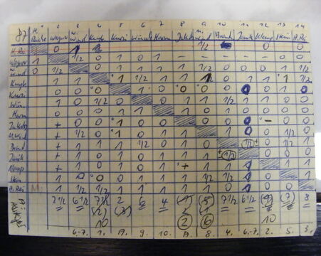 Sektionsmeisterschaft 1987