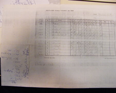 Faksimile der Tabelle Gruppe A 1994
