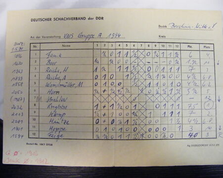 Vereinsmeisterschaft 1994 Gruppe A