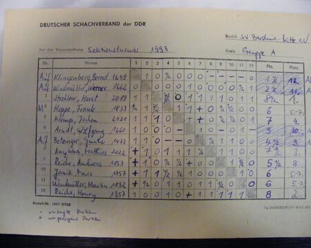 Sektionsturnier 1993 Gruppe A