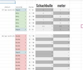Tabelle auf GoogleDocs