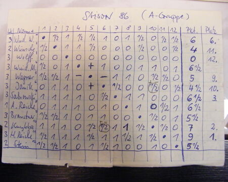 Sektionsmeisterschaft 1986 Gruppe A