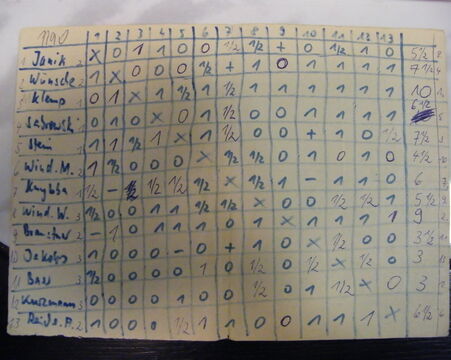 Sektionsmeisterschaft 1990 Gruppe A