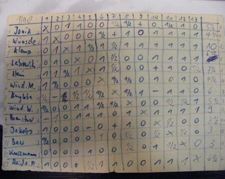 Sektionsmeisterschaft 1990 Gruppe A