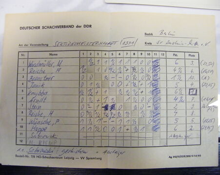 Sektionsmeisterschaft 1991 Gruppe A