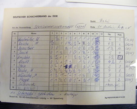 Sektionsmeisterschaft 1991 Gruppe A