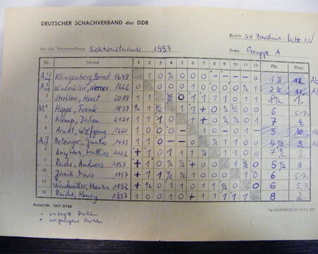 Sektionsturnier 1993 Gruppe A