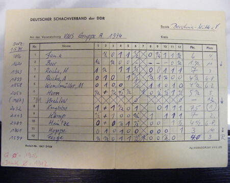 Vereinsmeisterschaft 1994 Gruppe A