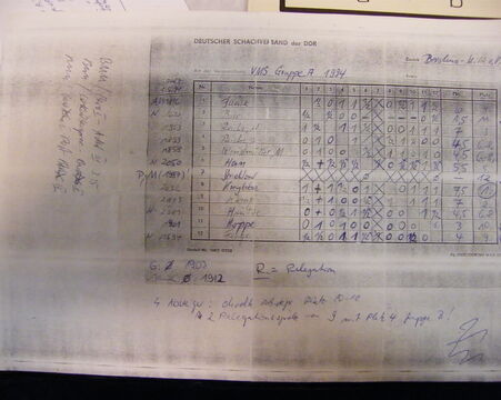 Faksimile der Tabelle Gruppe A 1994